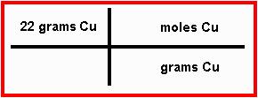 T Chart Chemistry